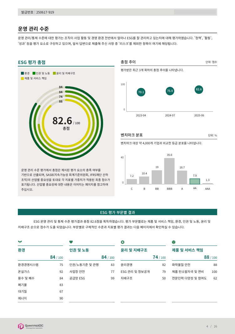 운영 관리 및 통제